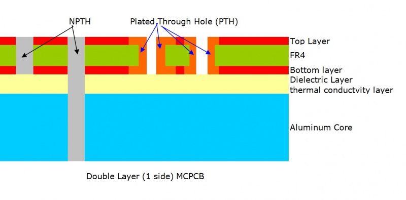 two-layer Aluminum Base PCB