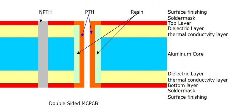 Alumunum Base  PCB