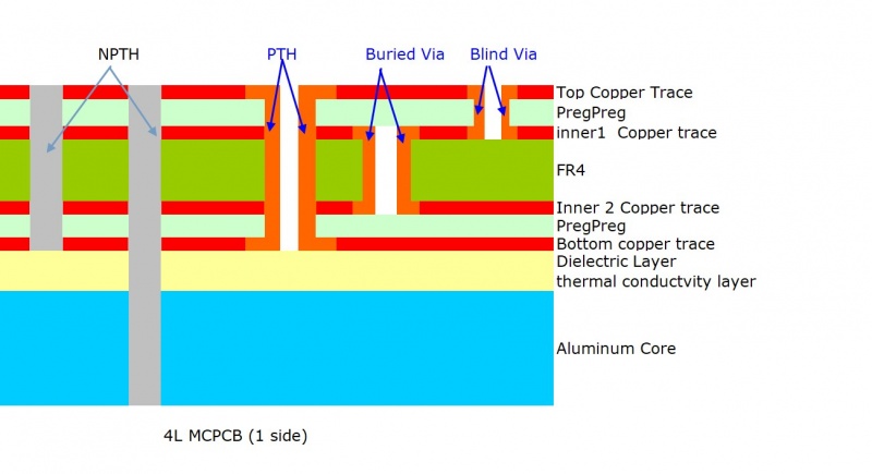 4L MCPCB