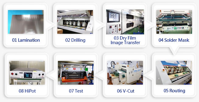 Metal core PCB manufacturing process