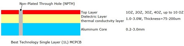 How do aluminum LED PCBs improve LED efficiency?