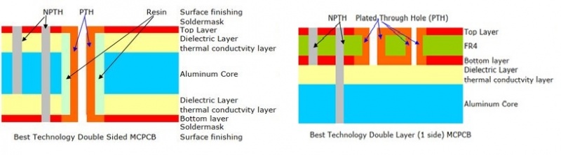 How do aluminum LED PCBs improve LED efficiency?