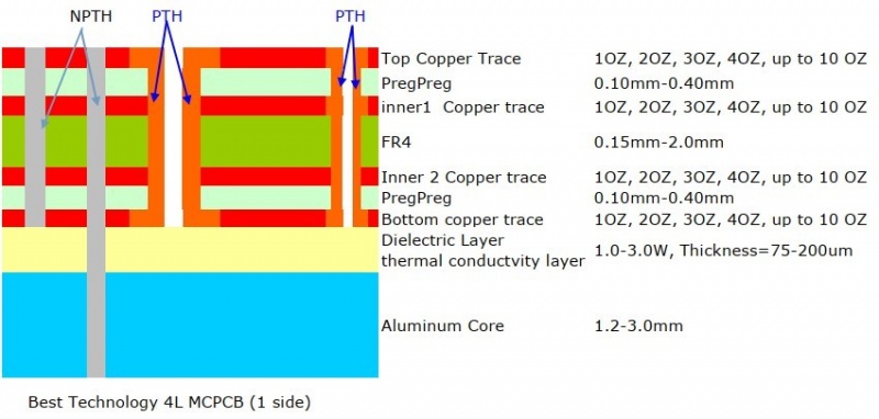 How do aluminum LED PCBs improve LED efficiency?