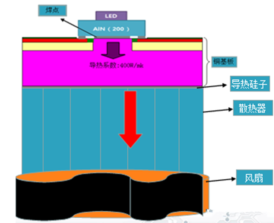 How Does the Metal Core PCB Manage the Thermal Generated by Audio Devices? 